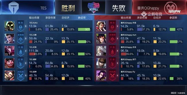 比赛的实时